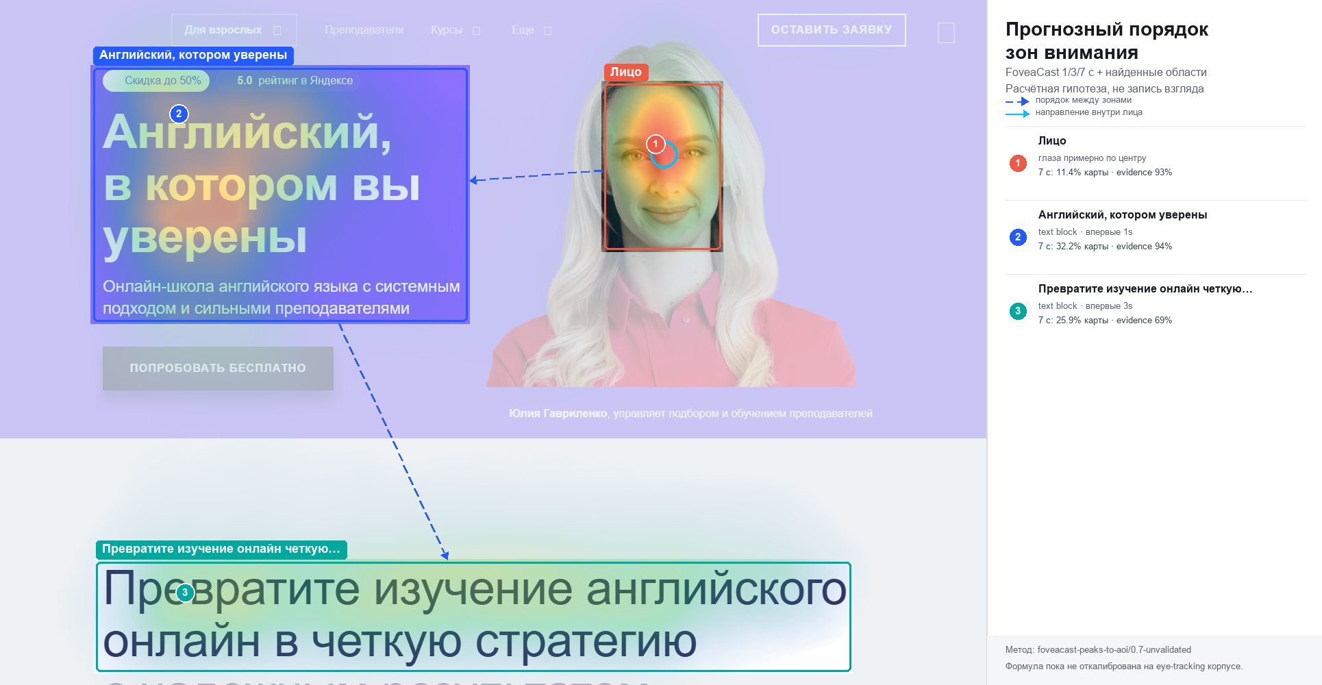 Пример отчёта Визуариса с прогнозным маршрутом внимания
